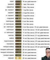 Апаю генерал-майора – Фото 1